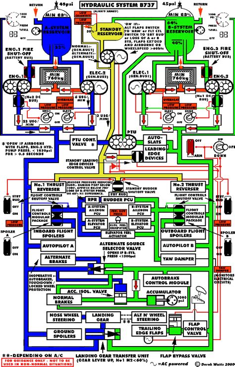 boeing 737 hydraulic system pdf.